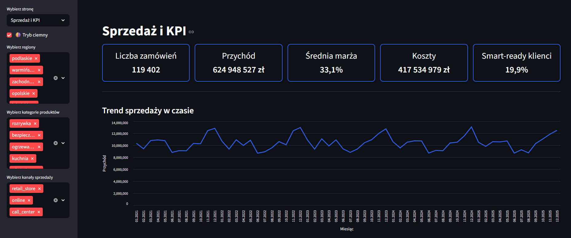 Raporty dla firm Greysoft